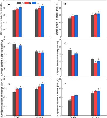 Effects of postponing nitrogen topdressing on starch structural properties of superior and inferior grains in hybrid indica rice cultivars with different taste values